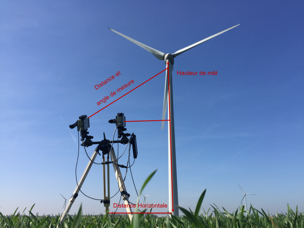 Romeg procédé de mesure